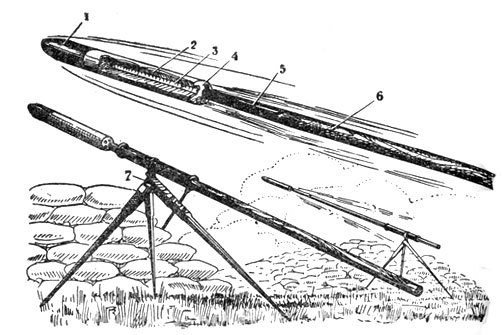 Ракеты эпохи Возрождения